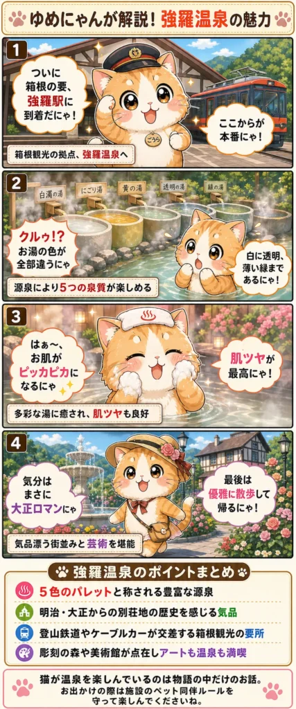 強羅温泉の魅力を詰め込んだ4コマ漫画。